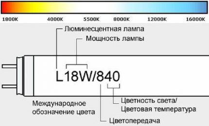 Что такое цветовая температура света и нюансы выбора температуры ламп под свои потребности