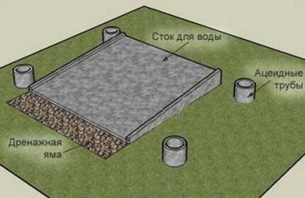 Летний душ из поликарбоната: пошаговый инструктаж по конструированию