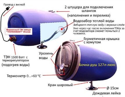 Летний душ из поликарбоната: пошаговый инструктаж по конструированию