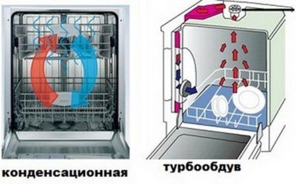 Посудомоечные машины Candy (Канди): топ лучших моделей + сравнение с конкурентами