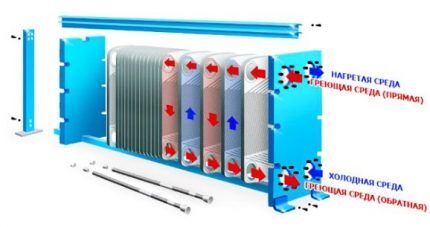 Почему падает или растет давление в газовом котле: причины нестабильности напора + способы предупреждения проблем Почему падает или растет давление в газовом котле: причины нестабильности напора + способы предупреждения проблем