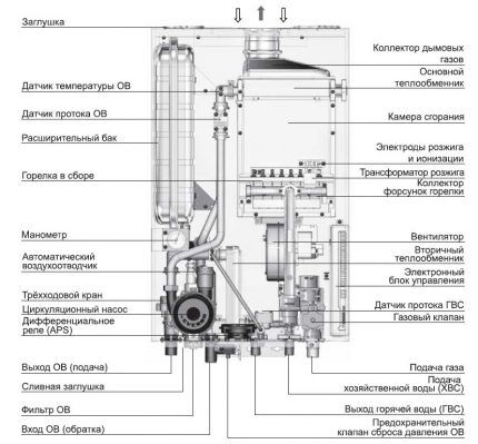 Ремонт теплообменника газового котла своими руками + инструктаж по ремонту и замене детали Ремонт теплообменника газового котла своими руками + инструктаж по ремонту и замене детали