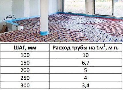 Расчёт труб для тёплого пола: подбор труб по параметрам, выбор шага укладки + пример расчета Расчёт труб для тёплого пола: подбор труб по параметрам, выбор шага укладки + пример расчета