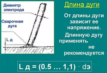 Как варить вертикальный и горизонтальный швы электросваркой: пошаговые инструкции Как варить вертикальный и горизонтальный швы электросваркой: пошаговые инструкции