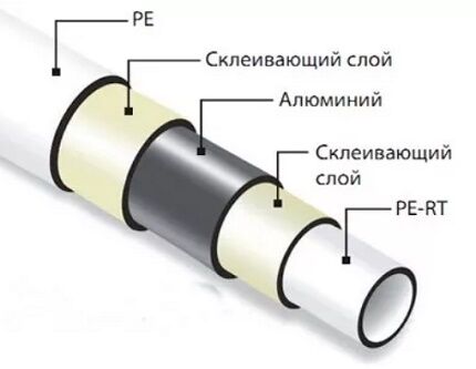 Монтаж металлопластиковых труб своими руками: технология соединения и примеры разводки Монтаж металлопластиковых труб своими руками: технология соединения и примеры разводки