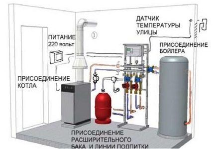 Обвязка котла отопления своими руками: схемы для напольных и настенных котлов Обвязка котла отопления своими руками: схемы для напольных и настенных котлов