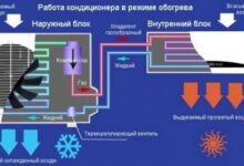 Photo of Сколько электроэнергии потребляет сплит-система: примеры расчета + варианты сэкономить