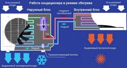 Сколько электроэнергии потребляет сплит-система: примеры расчета + варианты сэкономить Сколько электроэнергии потребляет сплит-система: примеры расчета + варианты сэкономить