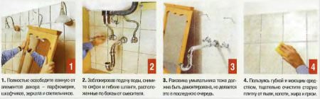 Ремонт в ванной комнате Ремонт в ванной комнате