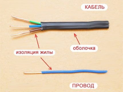Какой кабель использовать для проводки в квартире: обзор проводов и выбор лучшего варианта Какой кабель использовать для проводки в квартире: обзор проводов и выбор лучшего варианта