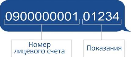 Как передавать показания счетчика электроэнергии: обзор лучших способов передачи данных за свет Как передавать показания счетчика электроэнергии: обзор лучших способов передачи данных за свет