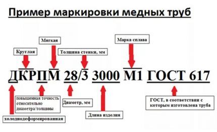 Медные трубы для отопления: виды, специфика маркировки + особенности применения Медные трубы для отопления: виды, специфика маркировки + особенности применения