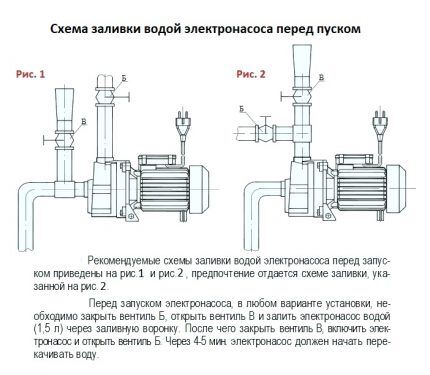 Как провести ремонт насоса «Агидель»: обзор типовых поломок и способов их устранения Как провести ремонт насоса «Агидель»: обзор типовых поломок и способов их устранения