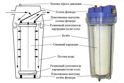 Как подобрать фильтр для бассейна: виды агрегатов и правила грамотного выбора Как подобрать фильтр для бассейна: виды агрегатов и правила грамотного выбора