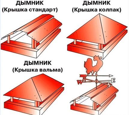 Дефлектор на дымоход газового котла: требования к установке и правила монтажа Дефлектор на дымоход газового котла: требования к установке и правила монтажа