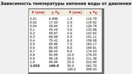 Почему падает или растет давление в газовом котле: причины нестабильности напора + способы предупреждения проблем Почему падает или растет давление в газовом котле: причины нестабильности напора + способы предупреждения проблем