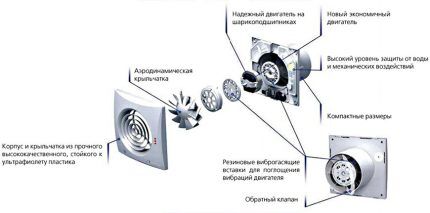 Как разобрать вентилятор вытяжки в ванной: инструкция по разборке и чистке вытяжного вентилятора Как разобрать вентилятор вытяжки в ванной: инструкция по разборке и чистке вытяжного вентилятора