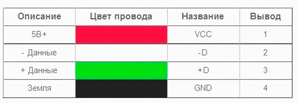 Солнечное зарядное устройство для телефона своими руками Солнечное зарядное устройство для телефона своими руками