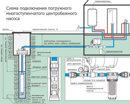 Обзор скважинного насоса &laquo;Водолей&raquo;: устройство, характеристики, правила подключения и эксплуатации
