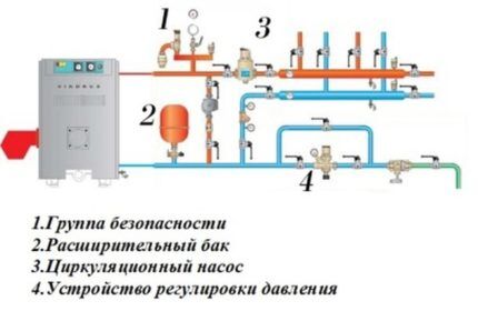 Обвязка котла отопления своими руками: схемы для напольных и настенных котлов Обвязка котла отопления своими руками: схемы для напольных и настенных котлов