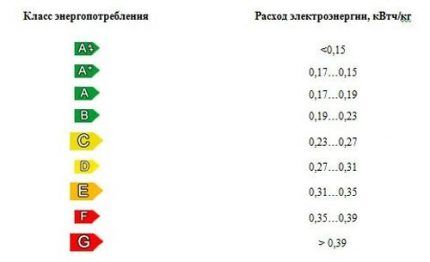 Встраиваемые холодильники: как выбрать и правильно установить + ТОП-15 лучших моделей Встраиваемые холодильники: как выбрать и правильно установить + ТОП-15 лучших моделей