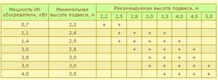 Вред инфракрасных обогревателей: мифы и реальная опасность Вред инфракрасных обогревателей: мифы и реальная опасность