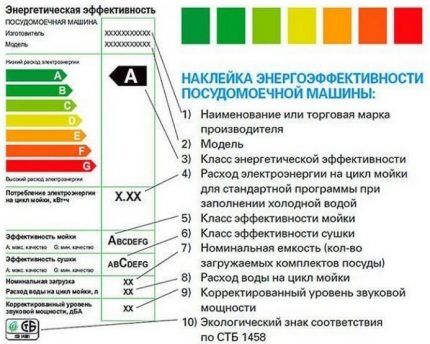 ТОП-10 посудомоечных машин Indesit: новинки и модели &laquo;со стажем&raquo;