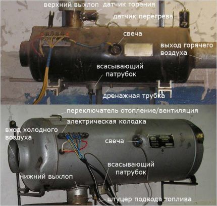 Тепловая пушка своими руками: варианты изготовления на разных видах топлива