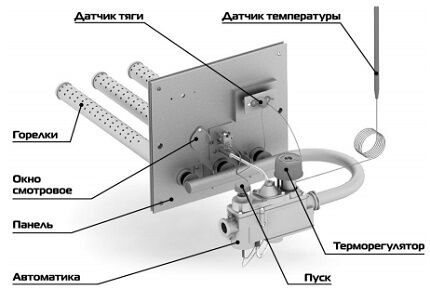 Газовая горелка для банной печи своими руками: как изготовить самодельное устройство
