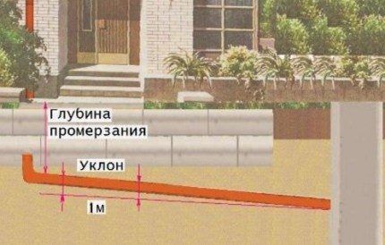 Правила обслуживания септика зимой: мероприятия по чистке и профилактические работы Правила обслуживания септика зимой: мероприятия по чистке и профилактические работы