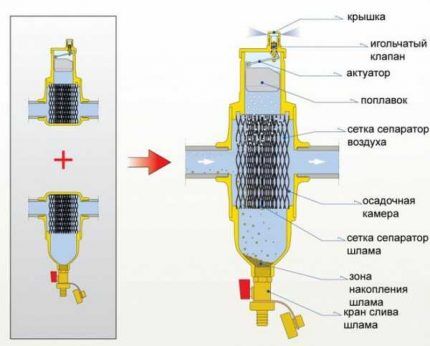 Почему падает или растет давление в газовом котле: причины нестабильности напора + способы предупреждения проблем Почему падает или растет давление в газовом котле: причины нестабильности напора + способы предупреждения проблем