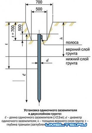 Как сделать заземление в частном доме