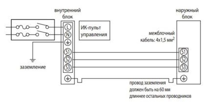 Подключение электродвигателя кондиционера: схема и этапы подключения наружного и внутреннего блока Подключение электродвигателя кондиционера: схема и этапы подключения наружного и внутреннего блока