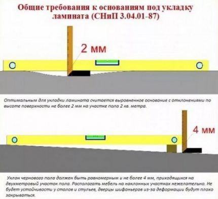 Теплый пол под ламинат: монтаж и укладка пленочной инфракрасной системы