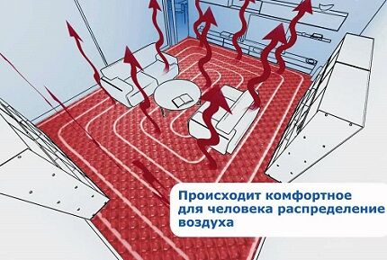 Расчёт труб для тёплого пола: подбор труб по параметрам, выбор шага укладки + пример расчета Расчёт труб для тёплого пола: подбор труб по параметрам, выбор шага укладки + пример расчета