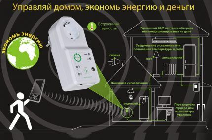 Терморегулятор в розетку для бытовых обогревателей: виды, устройство, советы по выбору Терморегулятор в розетку для бытовых обогревателей: виды, устройство, советы по выбору
