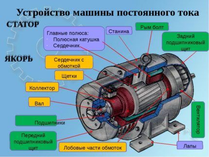 Генератор своими руками: пошаговая инструкция по изготовлению в домашних условиях Генератор своими руками: пошаговая инструкция по изготовлению в домашних условиях