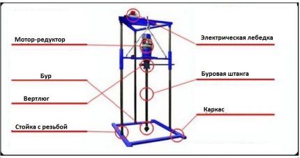 Буровая установка своими руками: изготовление самодельного бура для бурения скважин Буровая установка своими руками: изготовление самодельного бура для бурения скважин