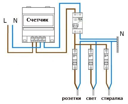 Как правильно выбрать УЗО по мощности: существующие виды УЗО + тонкости выбора