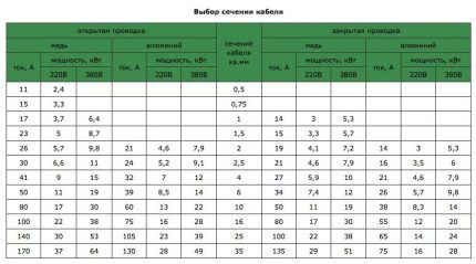 Схема электропроводки в квартире: разводка электрики для разных помещений