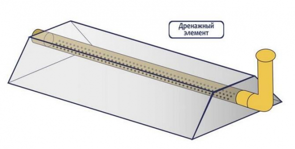 Септики Гринлос Септики Гринлос
