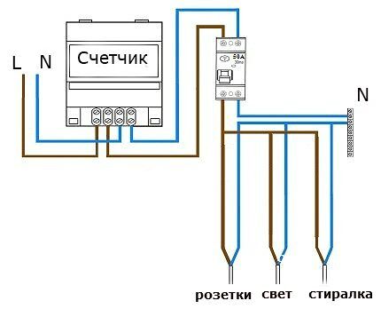 Как правильно выбрать УЗО по мощности: существующие виды УЗО + тонкости выбора