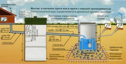 Прокладка канализационных труб в земле: технологические правила и нюансы Прокладка канализационных труб в земле: технологические правила и нюансы