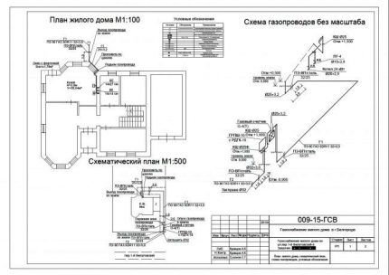 Газификация загородного дома: этапы подключения коттеджа к магистральному газопроводу Газификация загородного дома: этапы подключения коттеджа к магистральному газопроводу
