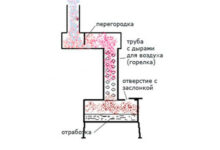 Photo of Печь на отработанном масле с водяным контуром: чертежи, фото