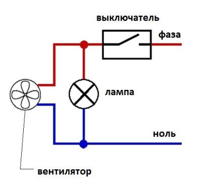 Вентиляция в квартире своими руками: обзор нюансов обустройства вентиляционной системы