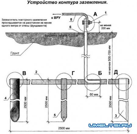 Как сделать заземление в частном доме