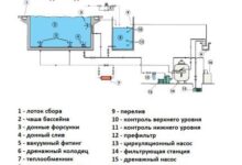 Photo of Как подобрать фильтр для бассейна: виды агрегатов и правила грамотного выбора