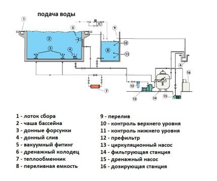 Как подобрать фильтр для бассейна: виды агрегатов и правила грамотного выбора Как подобрать фильтр для бассейна: виды агрегатов и правила грамотного выбора