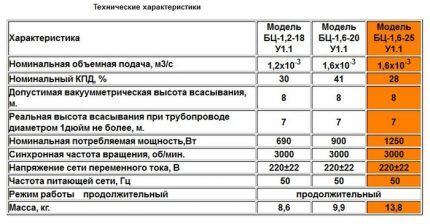 Обзор скважинного насоса &laquo;Водолей&raquo;: устройство, характеристики, правила подключения и эксплуатации